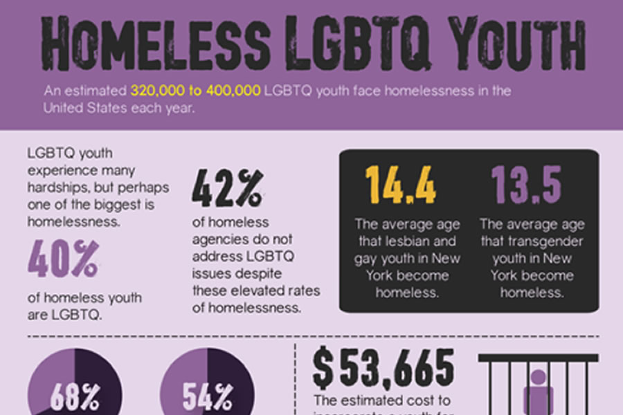homeless lgbtq youth stats